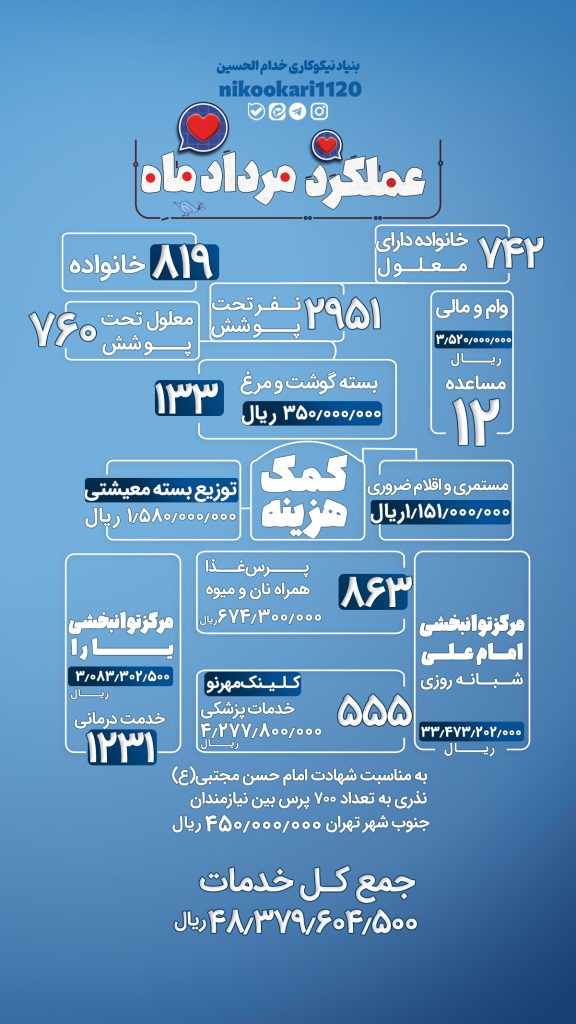 اینفو عملکرد مردادماه